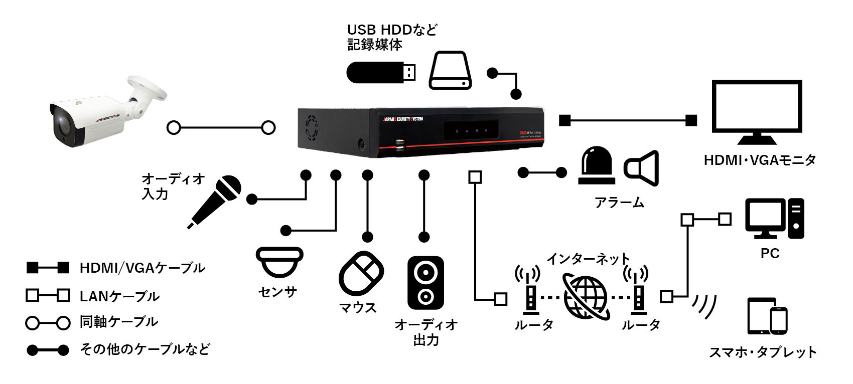 システム構成例