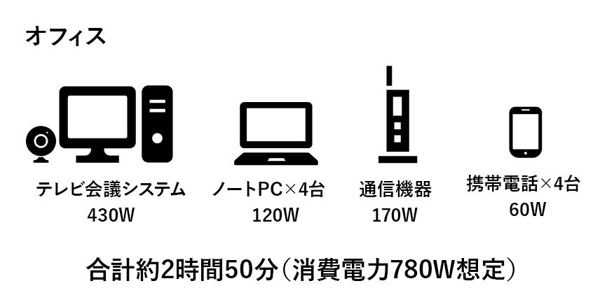 オフィス