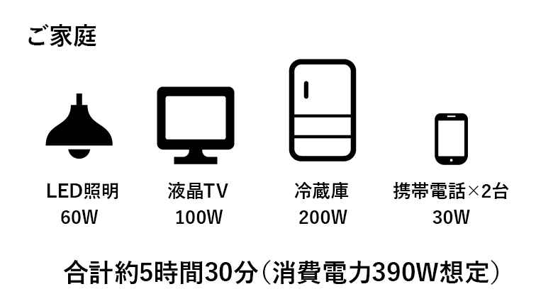 ご家庭